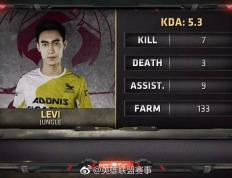 PG中国登录入口-包含DK绝杀TSM，Caps操刀奇招英雄翻盘鏖战多局入围赛，让粉丝疯狂欢呼的词条