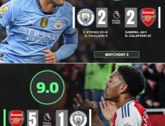 PG电子官网-曼城三球完胜，加布里埃尔妙传梅开二度