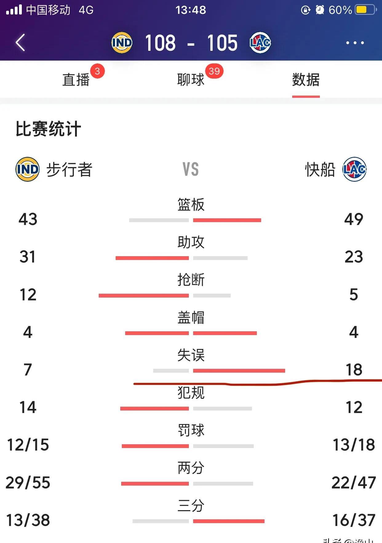 PG电子线上登入-快船主场取胜,小卡接管比赛末节
